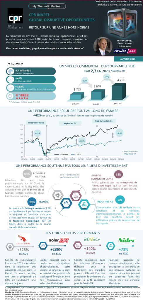 DOSSIER SPÉCIAL / CPR – Invest GDO : retour sur une année 2020 hors norme [INFOGRAPHIE]