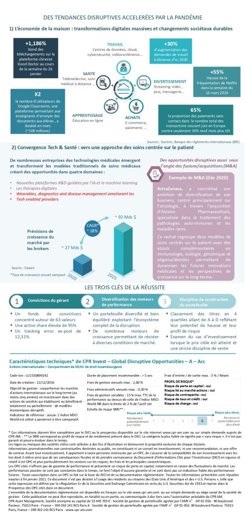 DOSSIER SPÉCIAL / CPR – Invest GDO : retour sur une année 2020 hors norme [INFOGRAPHIE]