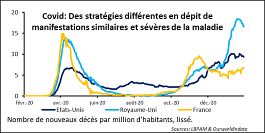 Inflation : un thème de préoccupation exagéré ?