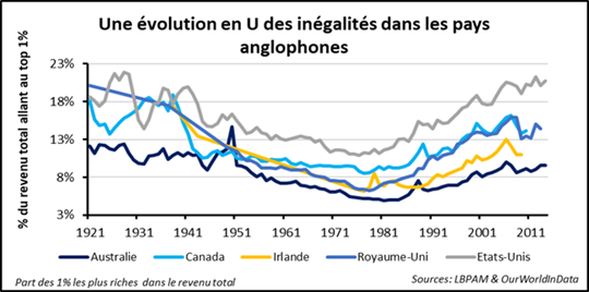 Marchés financiers : épidémie et inégalité