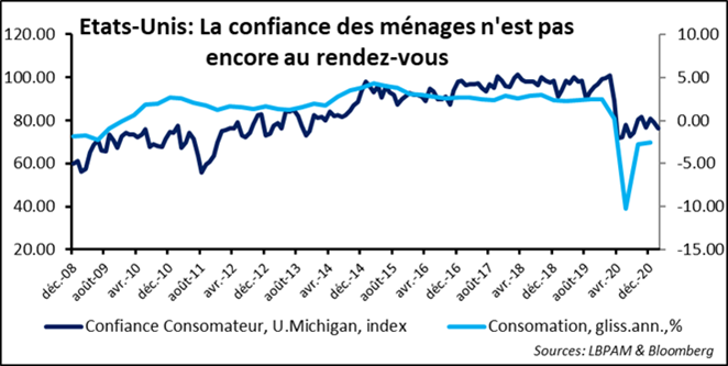 Relance économique : vers une réelle réouverture… au printemps