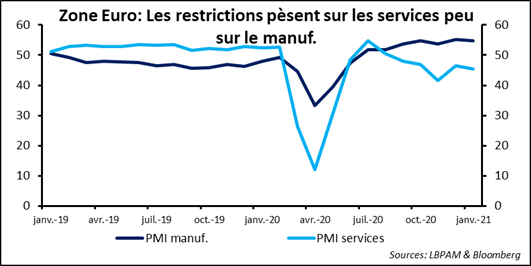 Inflation : un thème de préoccupation exagéré ?