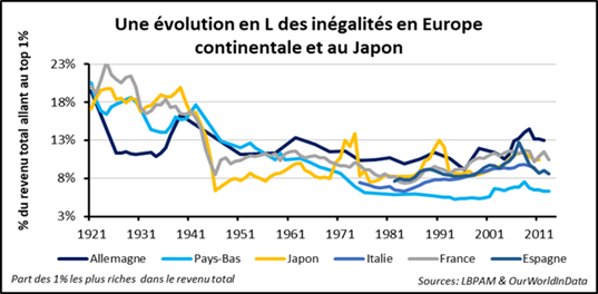 Marchés financiers : épidémie et inégalité