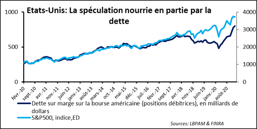 Marchés financiers : une montée des taux longs un peu trop rapide