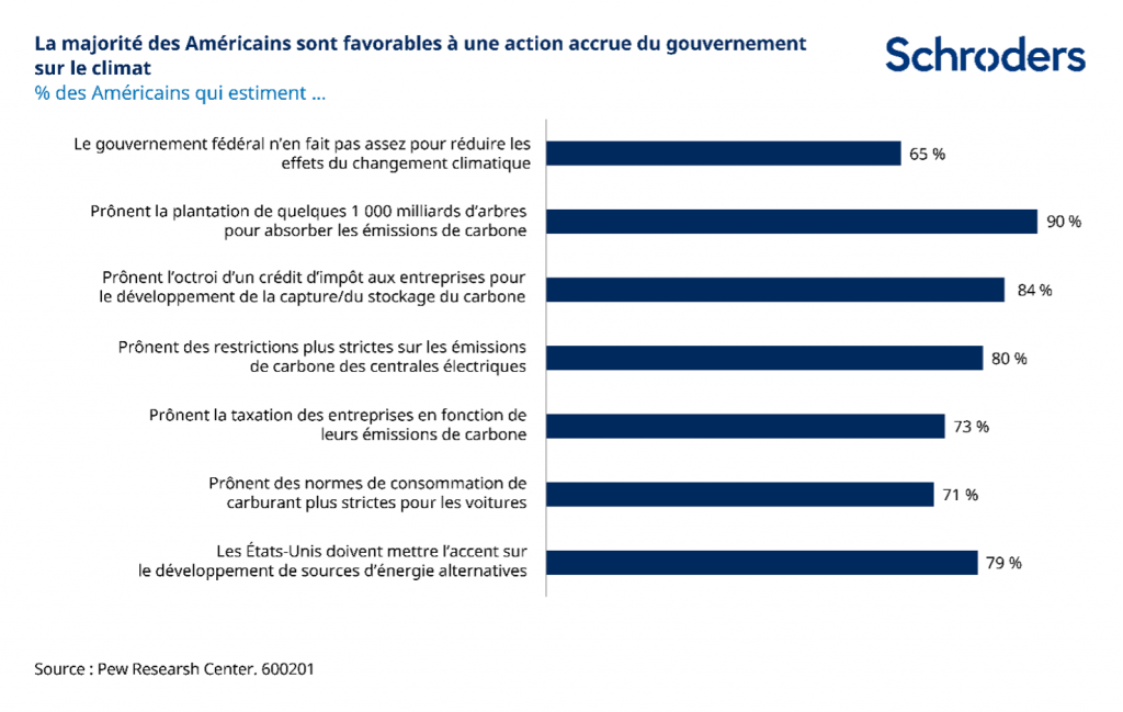 Etats-Unis : quel avenir pour l’agenda climatique et social de Joe Biden ?