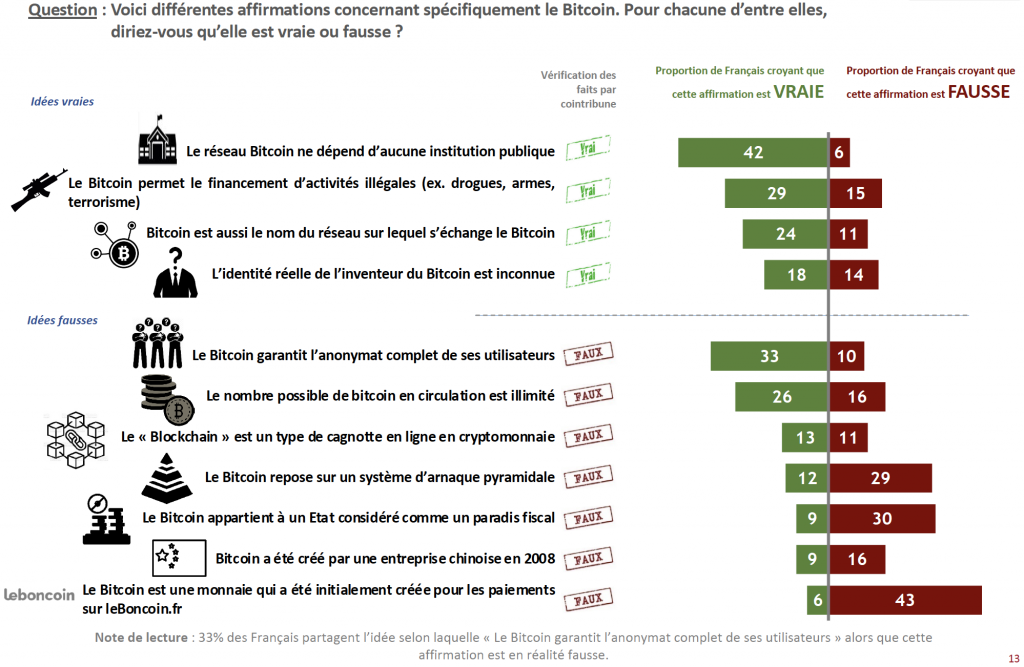 Bitcoin : entre volatilité et spéculation