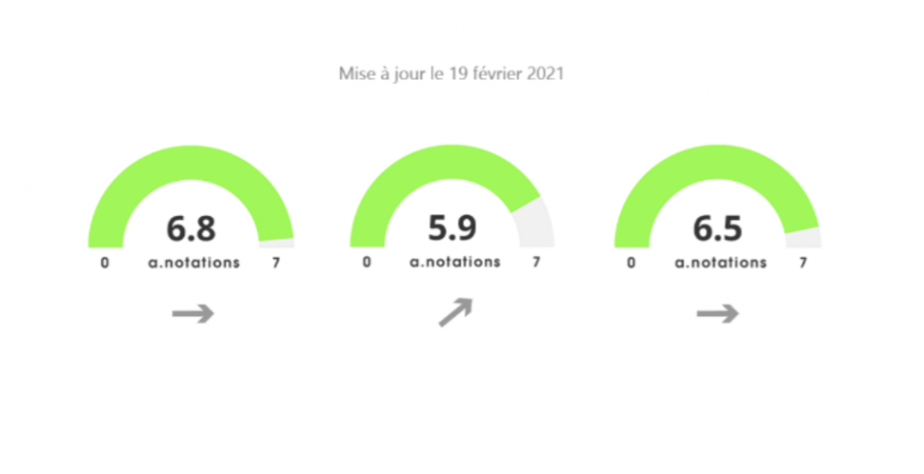 Les A-Notations, par Anacofi Services : Axiom Alternative Investments