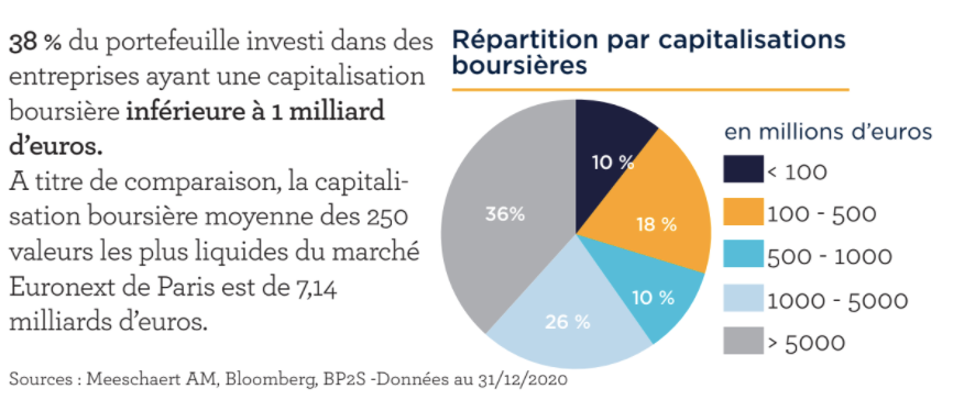 Meeschaert AM : les PME françaises comme levier de la relance