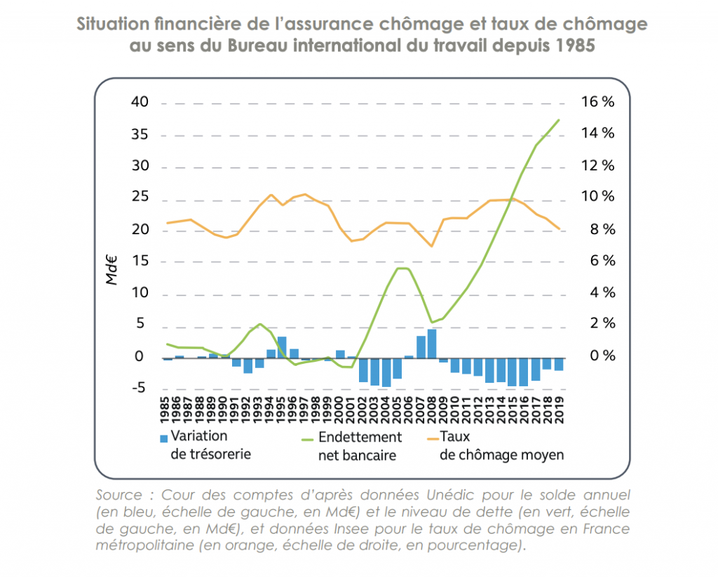 Trésorerie des entreprises : la Cour des comptes tire des leçons de la crise sanitaire