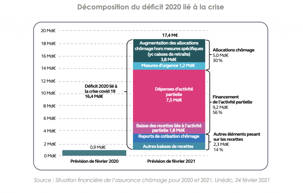 Trésorerie des entreprises : la Cour des comptes tire des leçons de la crise sanitaire