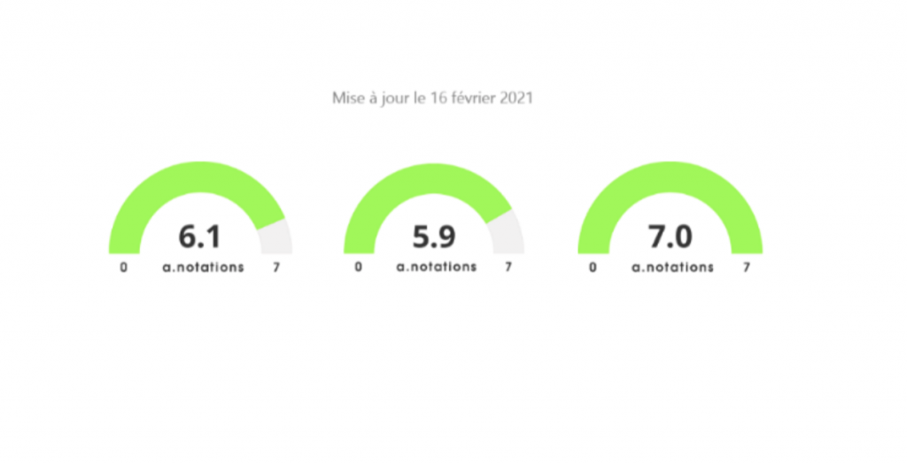 Les A-Notations, par Anacofi Services : Edmond de Rothschild Asset Management France