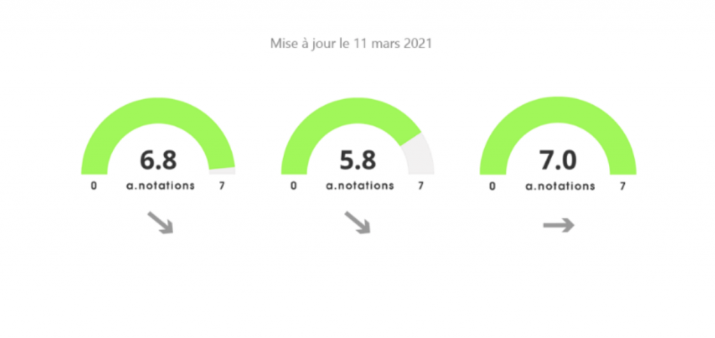 Les A-Notations, par Anacofi Services : MMA Expertise Patrimoine