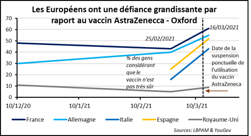 Marchés financiers : un triple regard sur l’Europe