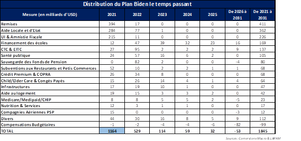 Marchés financiers : rythme ternaire