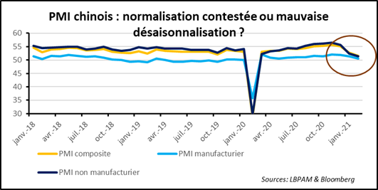 Marchés financiers : regarder à la fois devant et derrière