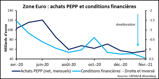 Banques centrales : taux ou tard