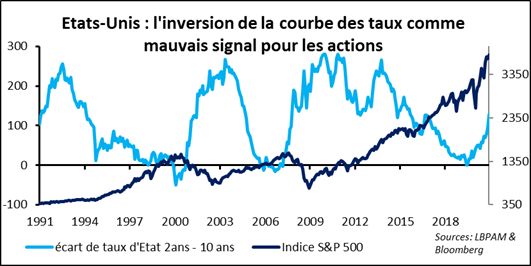 Marchés financiers : regarder à la fois devant et derrière