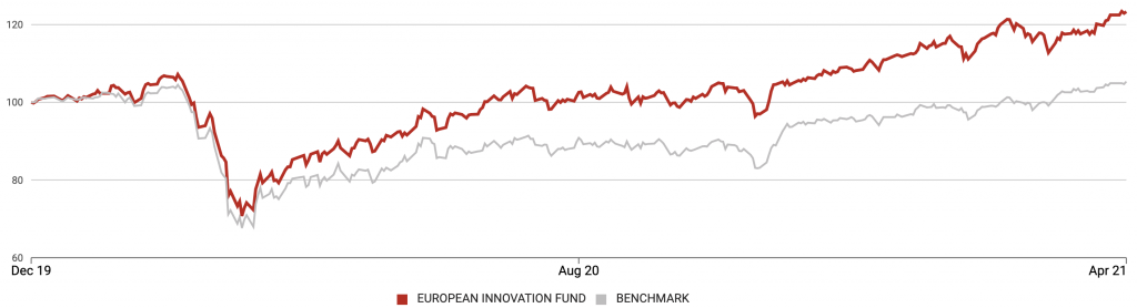 Generali Investments – Webinaire 15/04/2021 : revue trimestrielle d’Aperture Investors