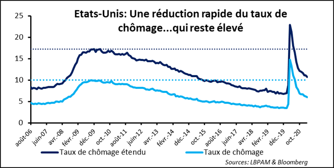 Marchés financiers : le T2 2021 apportera des réponses sur l’expérimentation américaine