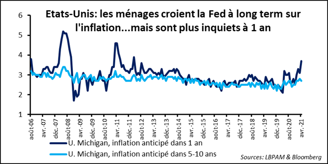 Marchés financiers : inquiétudes sur le front de la pandémie