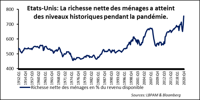 Marchés financiers : inquiétudes sur le front de la pandémie