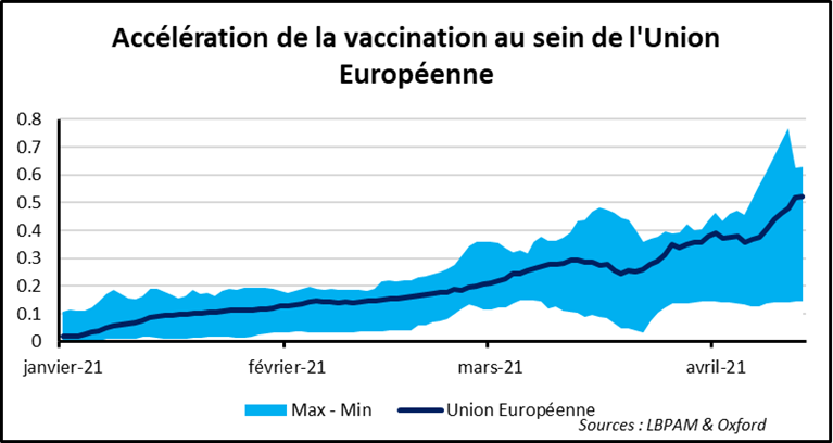 Rendements obligataires : entre temps court et temps long