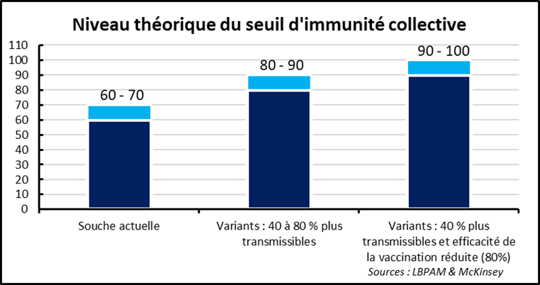 Rendements obligataires : entre temps court et temps long