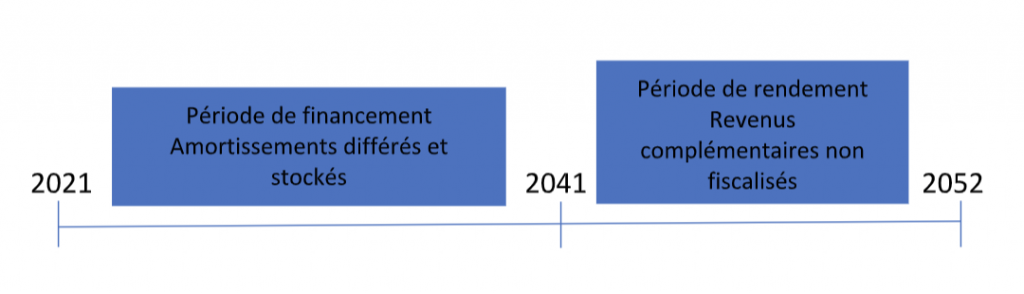 Wendy Latchimy & Patrick Lalandre - iSelection Patrimoine : immobilier locatif, un nouveau service de revente pour les CGP