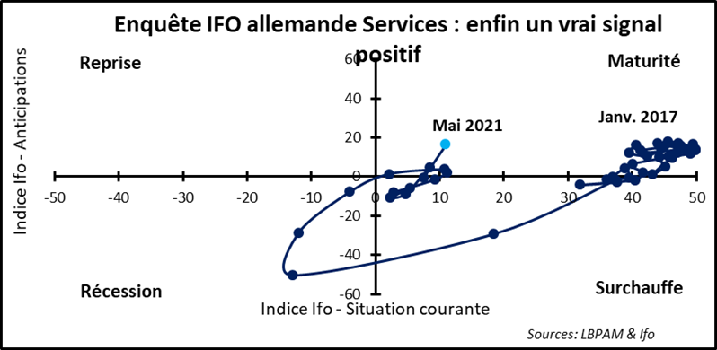 Rebond économique et comportement d’épargne