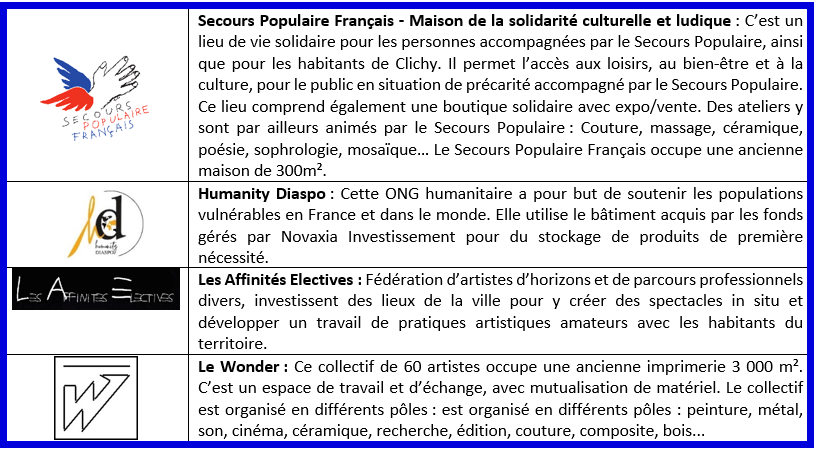 Clichy : Novaxia Investissement développe 4 projets d’urbanisme transitoire