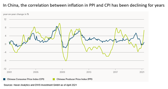 Marchés financiers : une inflation « made in China »