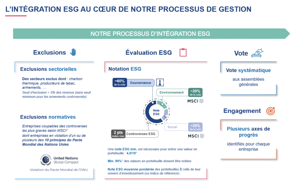 Echiquier Space : LFDE investit dans l’espace et son écosystème