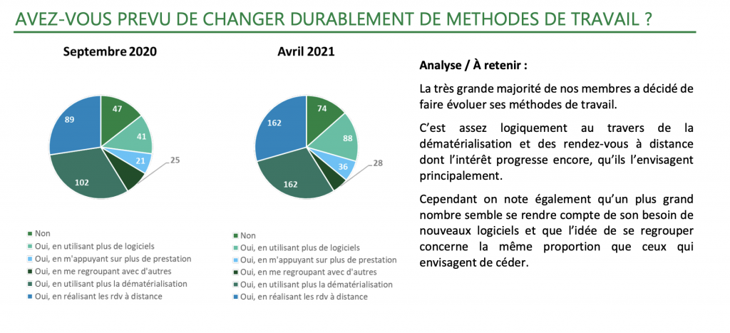 La Parole aux Assos’ - ANACOFI : en route vers l'université d'été du 2 septembre 2021