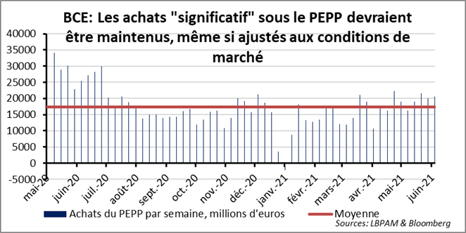 Politique monétaire : la BCE garde le cap