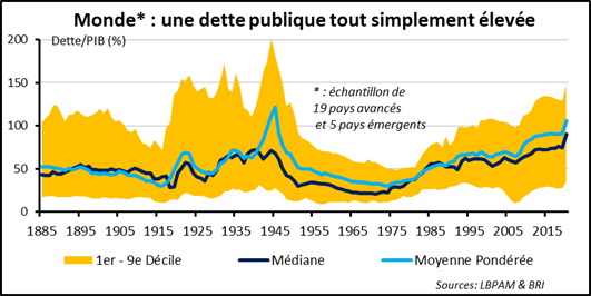 Marchés financiers : demain n’est pas encore écrit