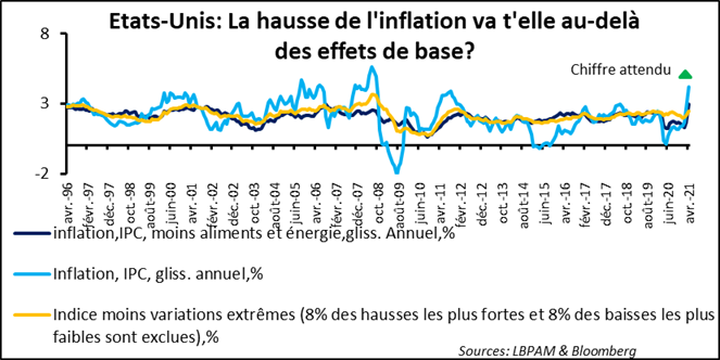 Politique monétaire : la BCE garde le cap