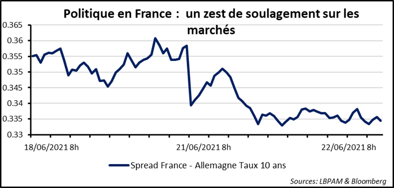 Marchés financiers : ombres politiques