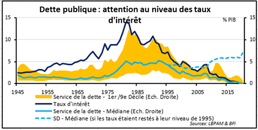 Marchés financiers : demain n’est pas encore écrit