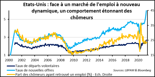 Marchés financiers : demain n’est pas encore écrit