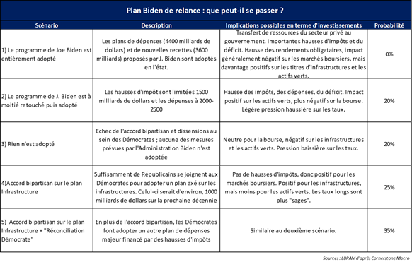 Marchés financiers : demain n’est pas encore écrit