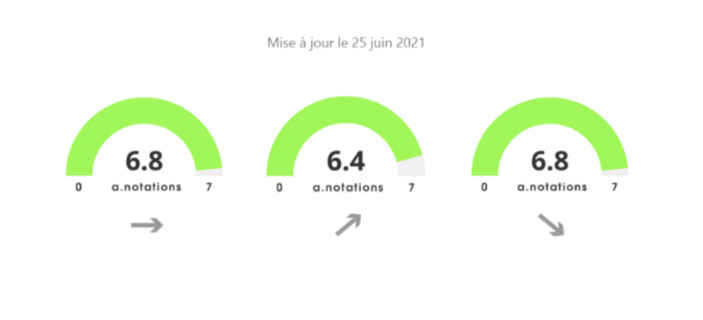 Les A-Notations, par Anacofi Services : BNP Paribas Asset Management