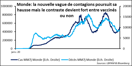 Taux d’intérêt : dans la trappe des politiques ultra accommodantes