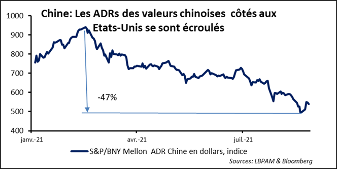 Le chaos en Afghanistan et la Fed créent de l’anxiété sur les marchés