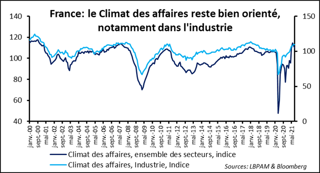 Le chaos en Afghanistan et la Fed créent de l’anxiété sur les marchés