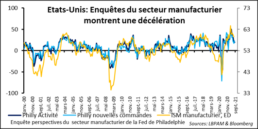 Marchés financiers : doutes sur la croissance et la trajectoire de la politique monétaire américaine