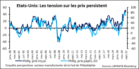 Marchés financiers : doutes sur la croissance et la trajectoire de la politique monétaire américaine