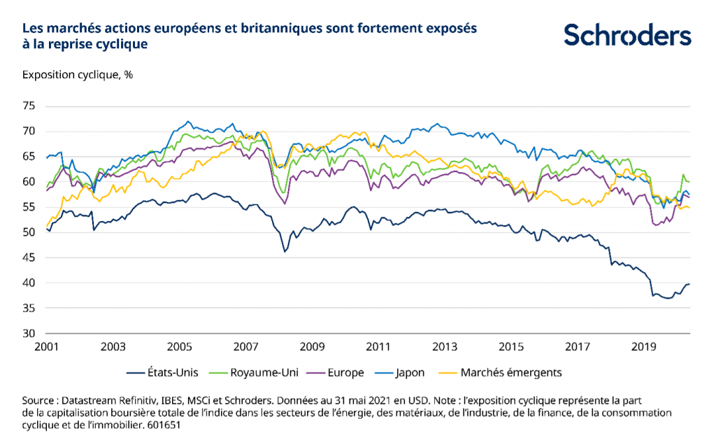 Europe : montée en puissance des bénéfices des entreprises au 1er trimestre