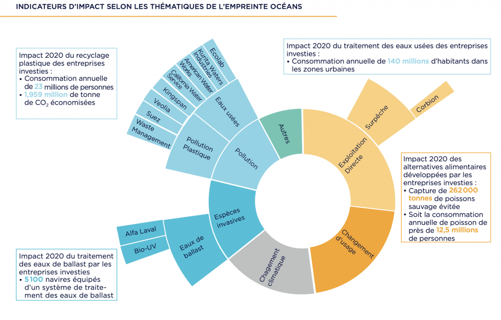 Finance responsable : investir dans le cycle de l'eau et la biodiversité