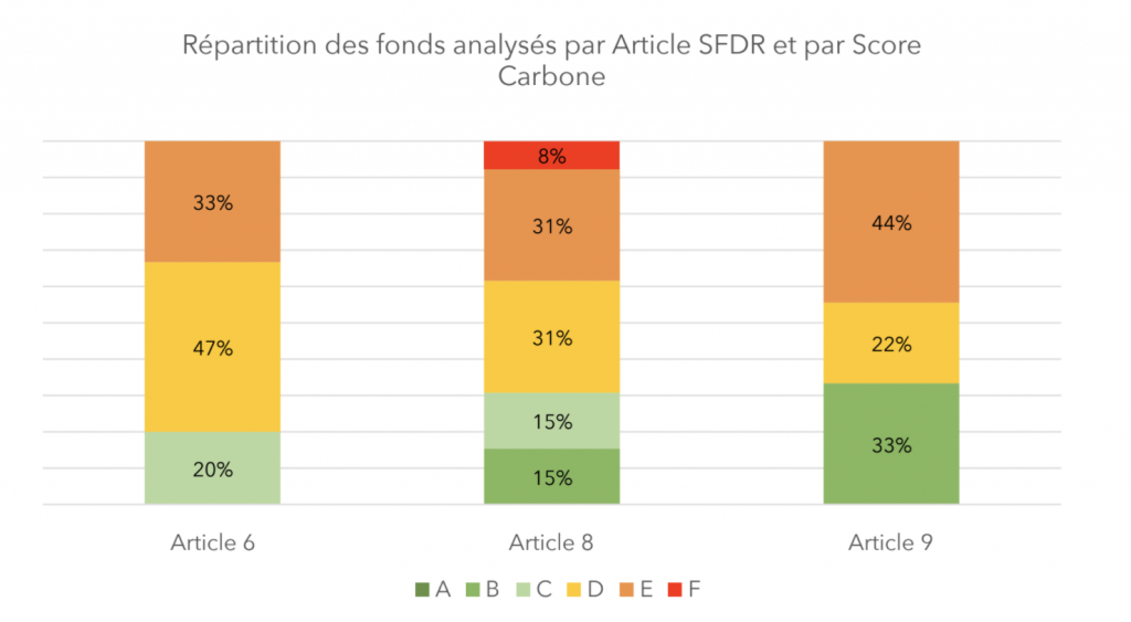 Risque carbone : les fonds Actions Europe et zone euro sont-ils vraiment verts ?