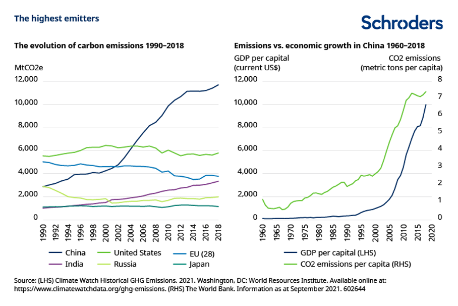 Chine : le pays le plus radical dans la lutte contre le changement climatique ?